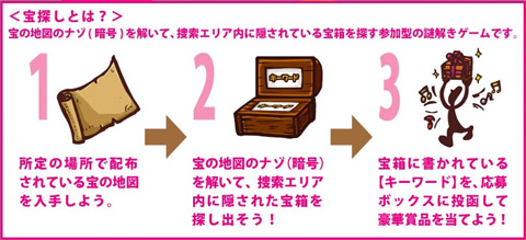 参加方法