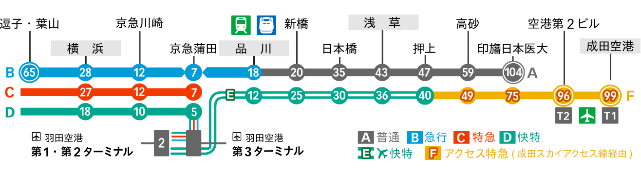 京急電鉄 路線図