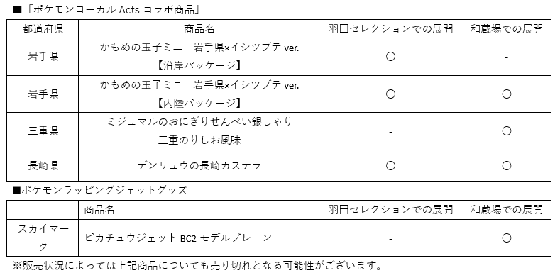 販売状況