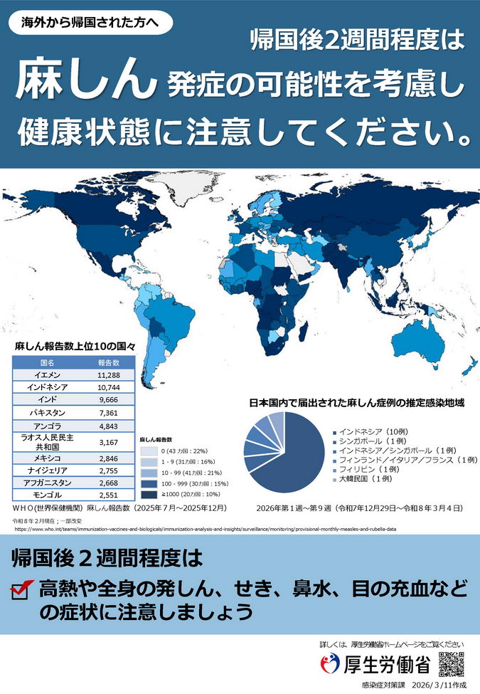 海外から帰国された方へ